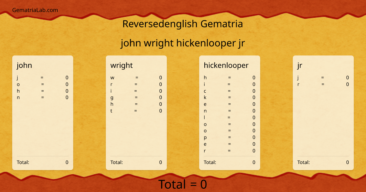 john wright hickenlooper jr in reversedenglish Gematria